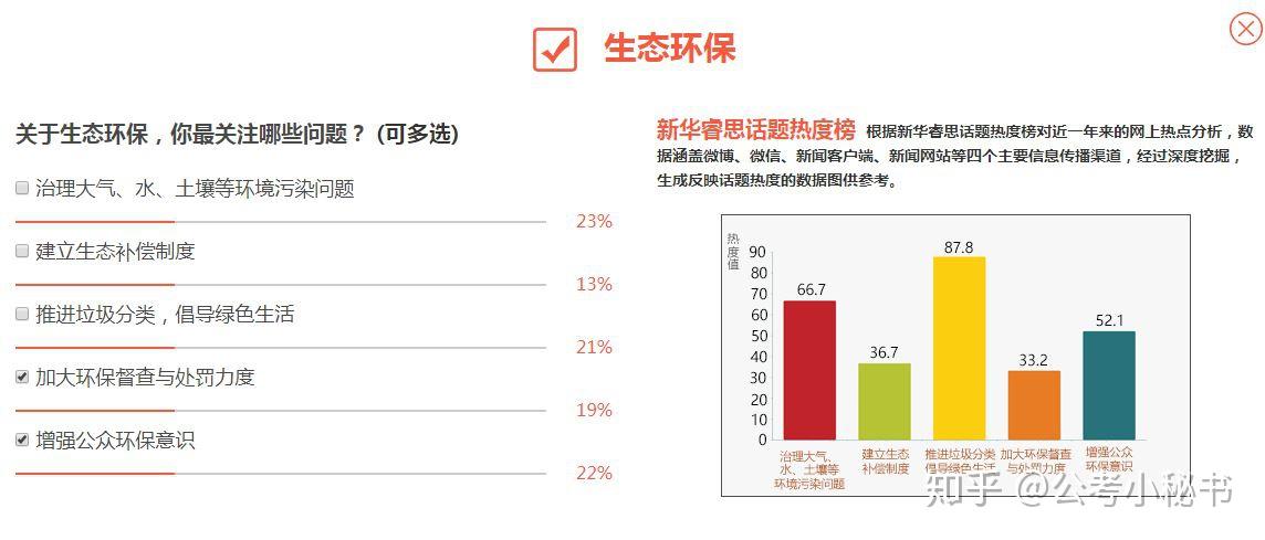 2020全国两会定于521522召开热点话题有哪些