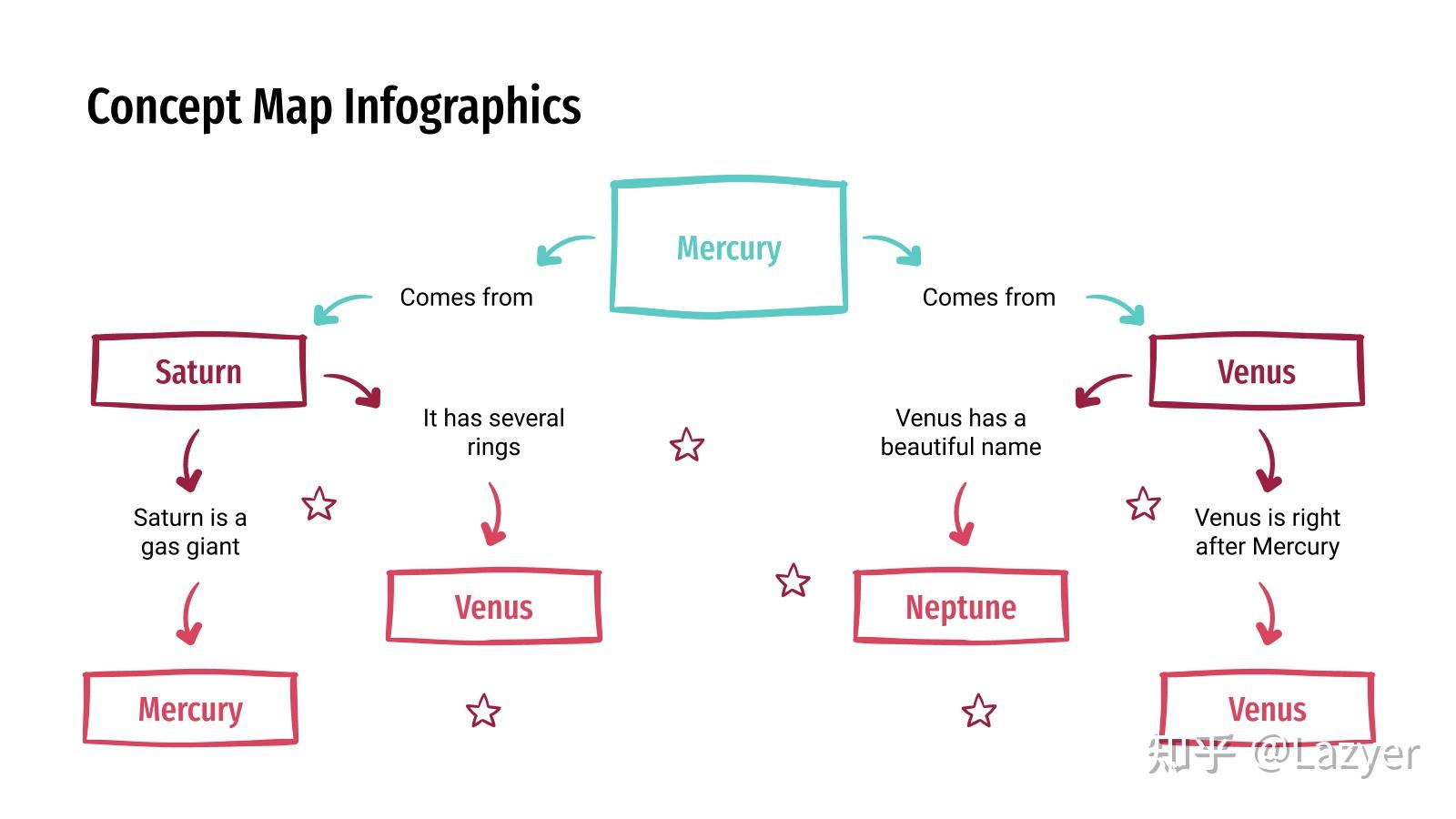 概念图图表-图表PPT模版（共33页） - 知乎