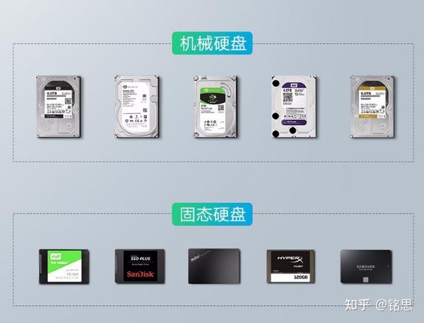 新款服务器硬盘盒型号有哪些特点？  第1张