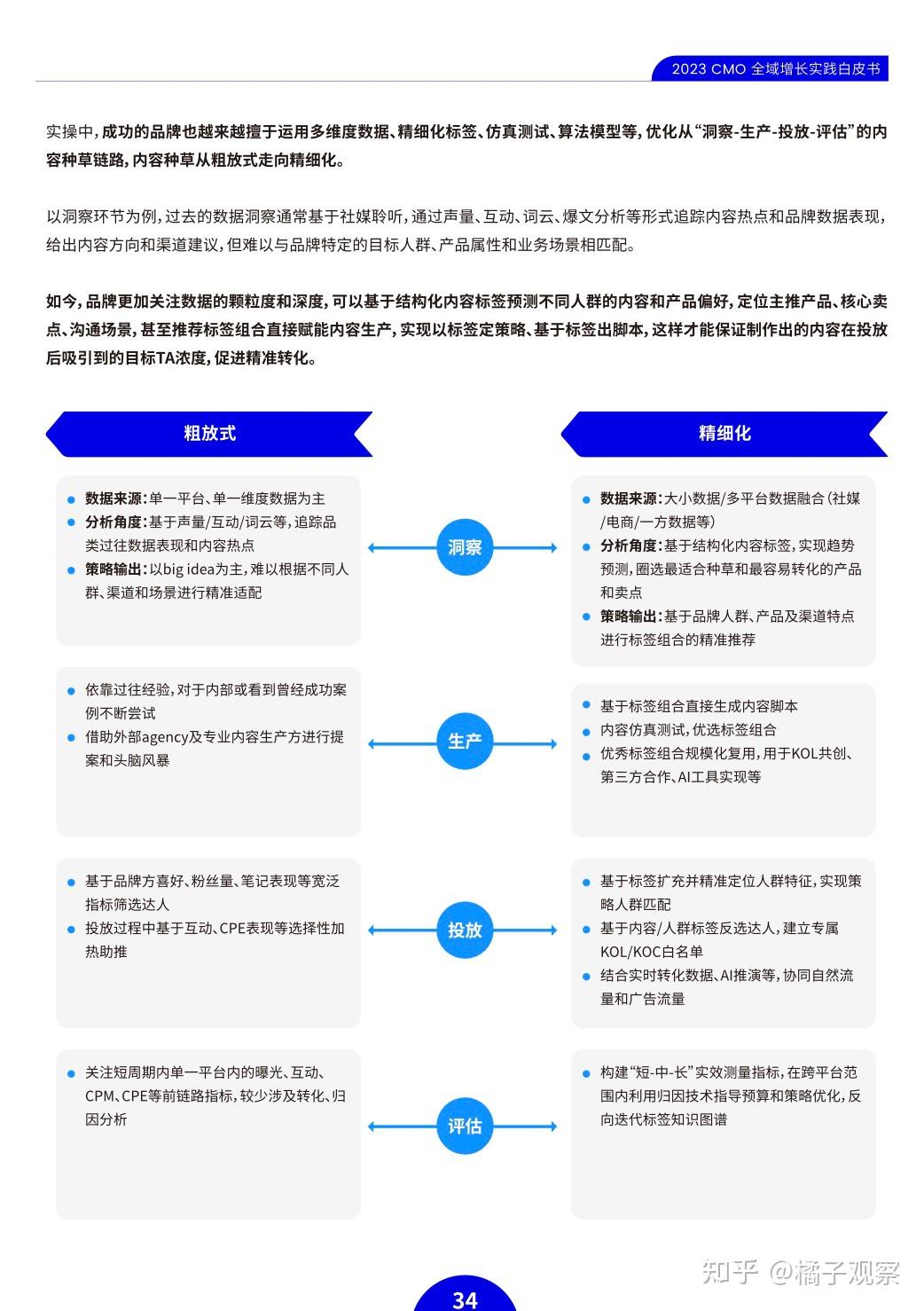 标签化运营:品牌增长的利器就在内容里 - 知乎