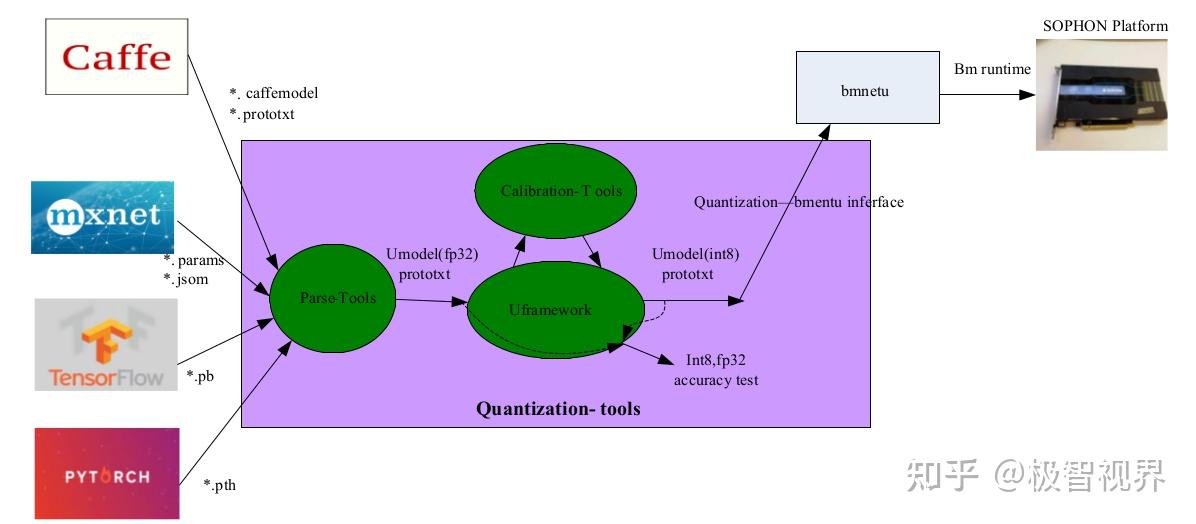 【模型推理】比特大陆 se5 边缘盒子 caffe ssd 量化与转换部署模型