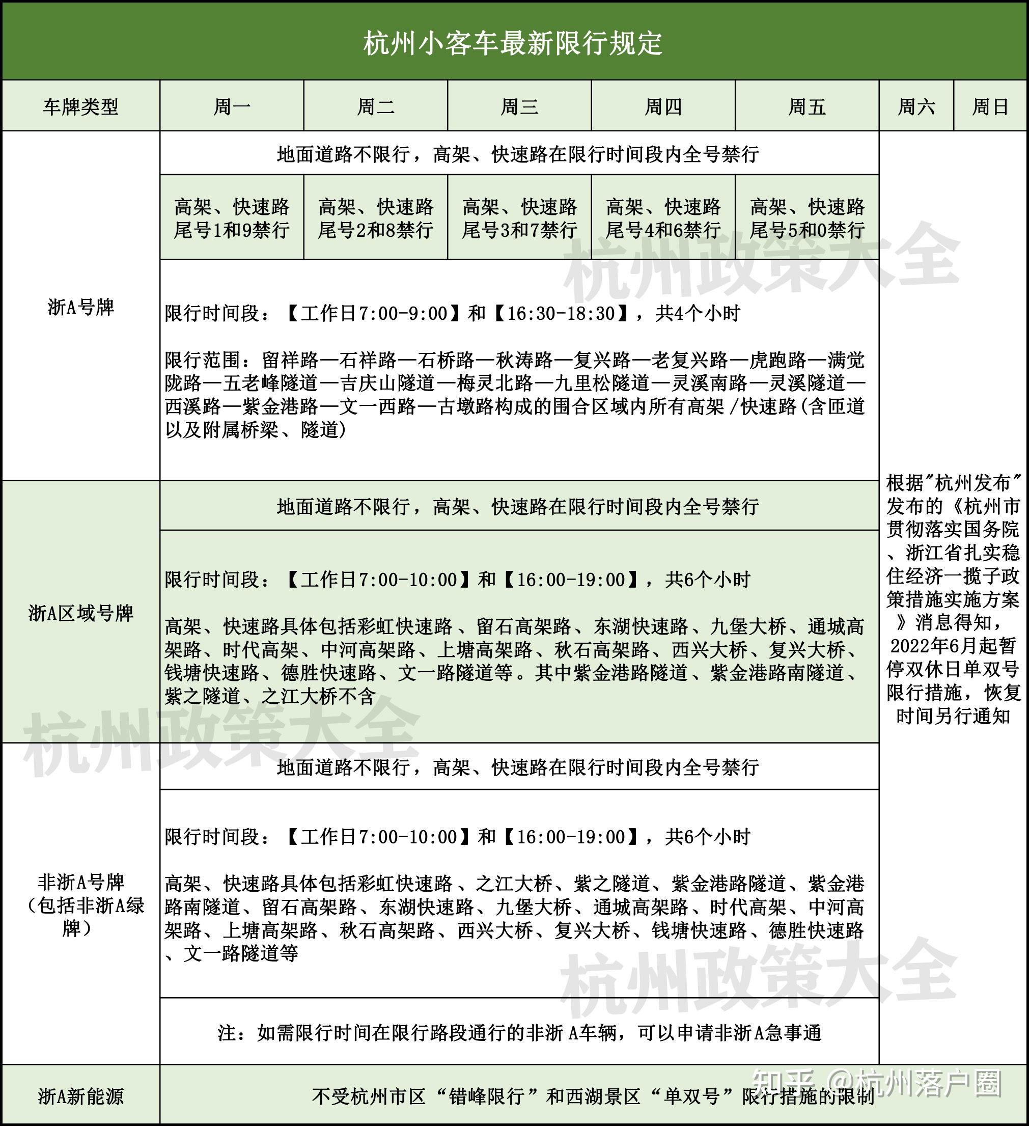 杭州限行最新规定来了!杭州车主必看!