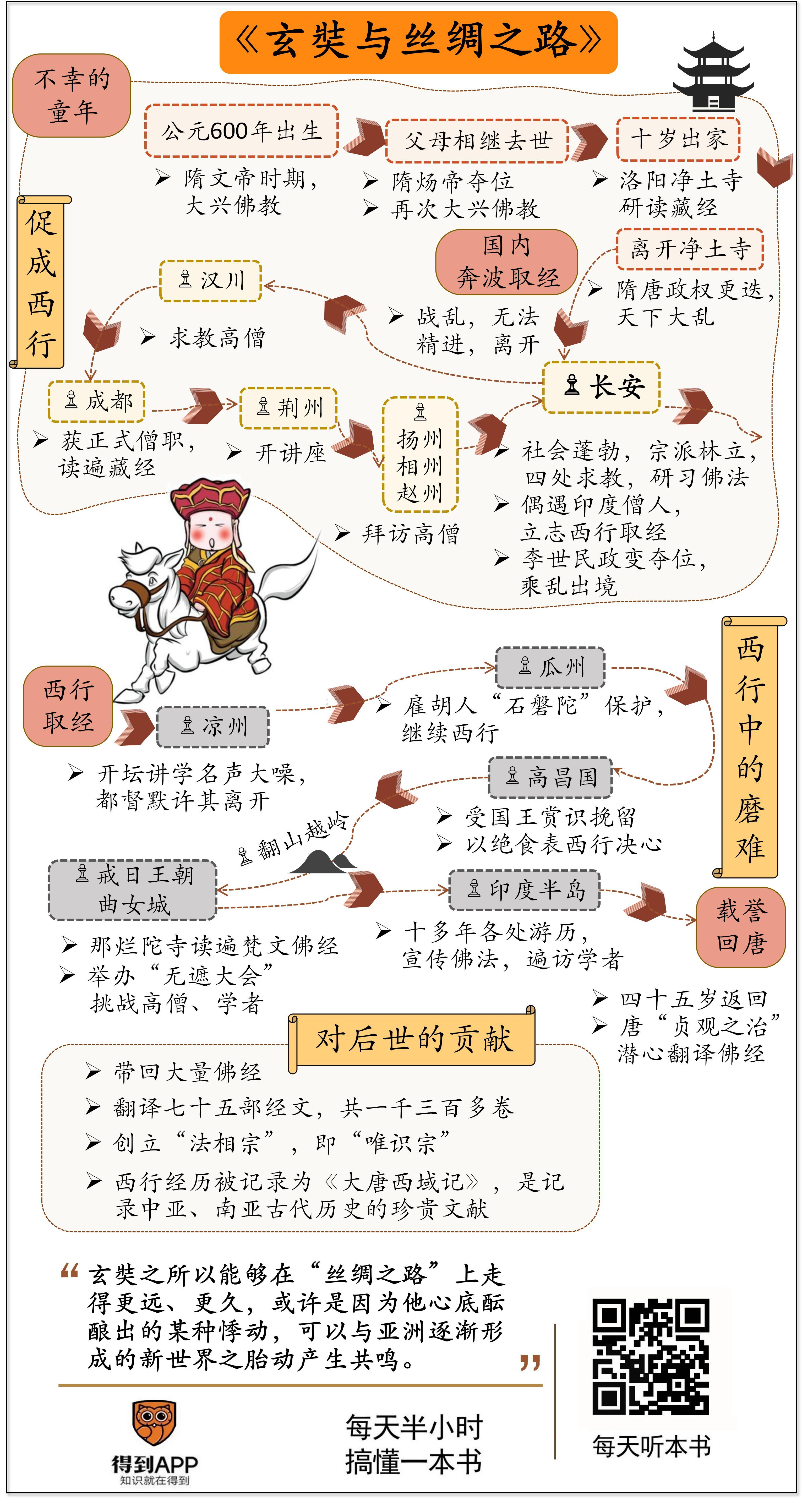 玄奘取经返回路线图图片