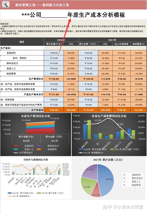精选100个Excel成本核算表格模板,输入数据3秒成图,可直接套用 - 知乎