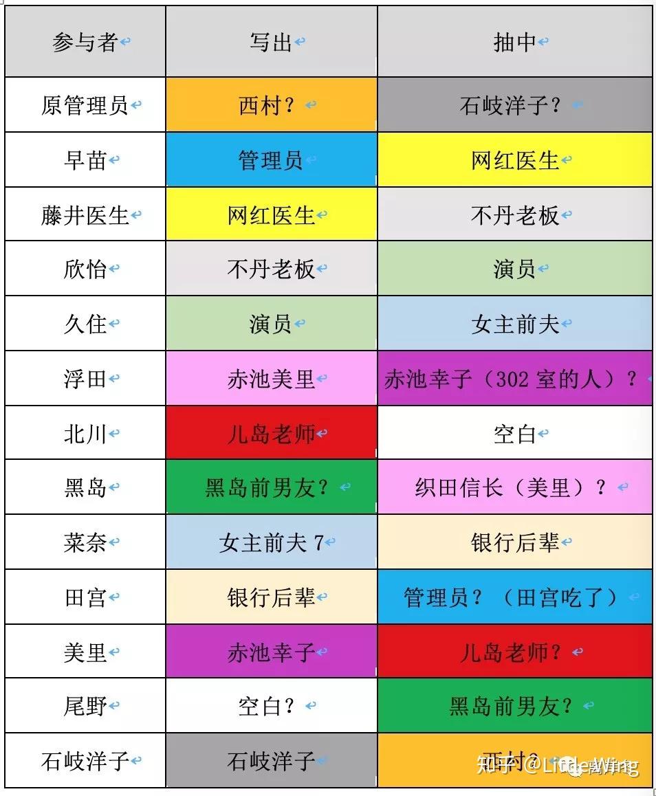 细节~18集之前的分析《轮到你了》这部剧前面剧情的铺陈已经足够充分
