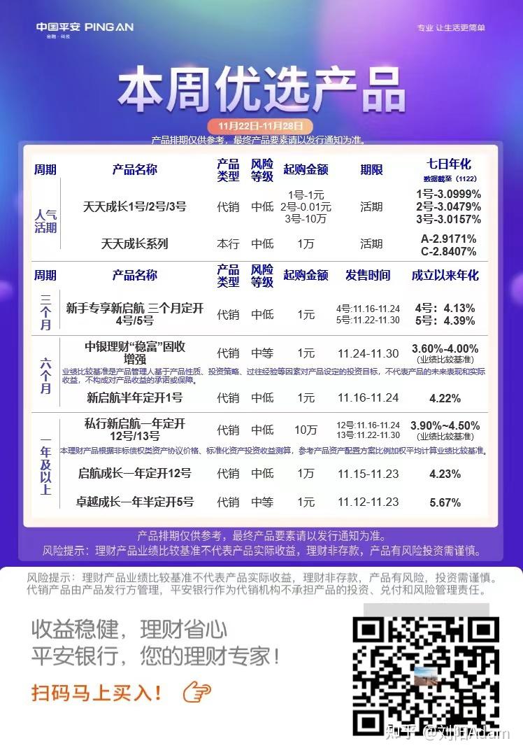 最新国债收益分析- 知乎