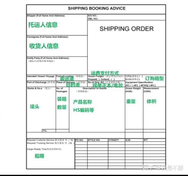 Booking Note托书(订舱单)11点内容 - 知乎