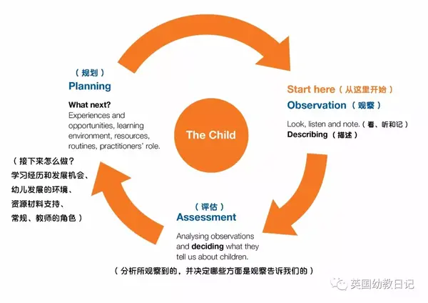 什么是英国EYFS？这篇文章为你解惑！ - 知乎