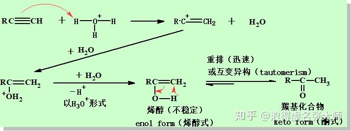 (產物符合馬氏規律)故親電加成反應活性: 烯>炔炔碳原子電負性大對核