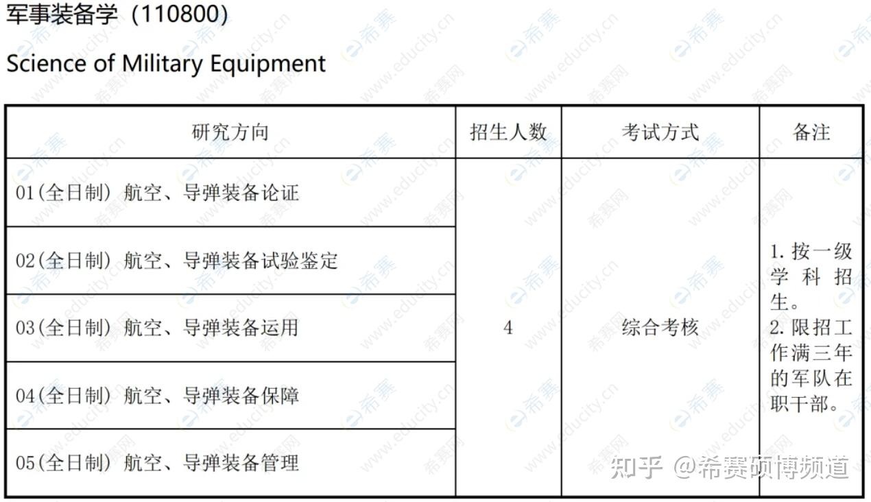 海军航空大学2026年博士学位研究生招生简章 - 知乎