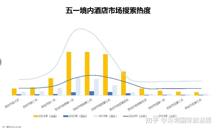 2023年各大旅行平台五一出行预测报告
