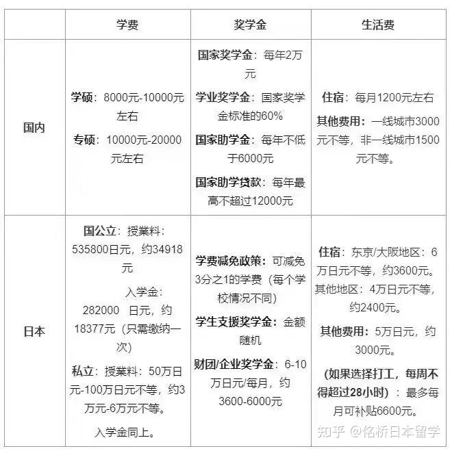 出国留学大概费用多少钱一年(荷兰出国留学一年费用大概多少钱)