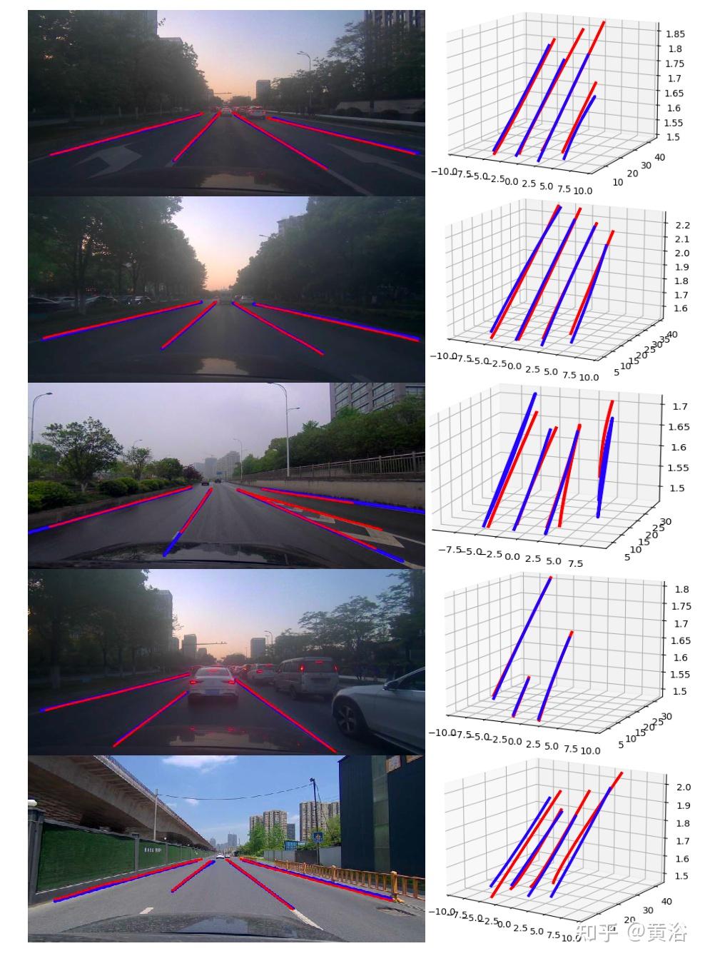 3d车道线单目检测方法once-3dlanes