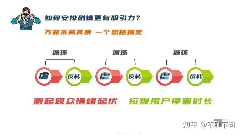 快手播放短剧赚钱步骤是什么_快手里播放电视剧短视频是怎么做的