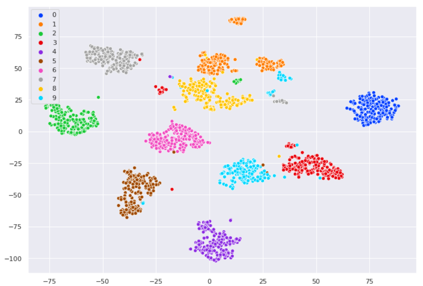 Sampling python