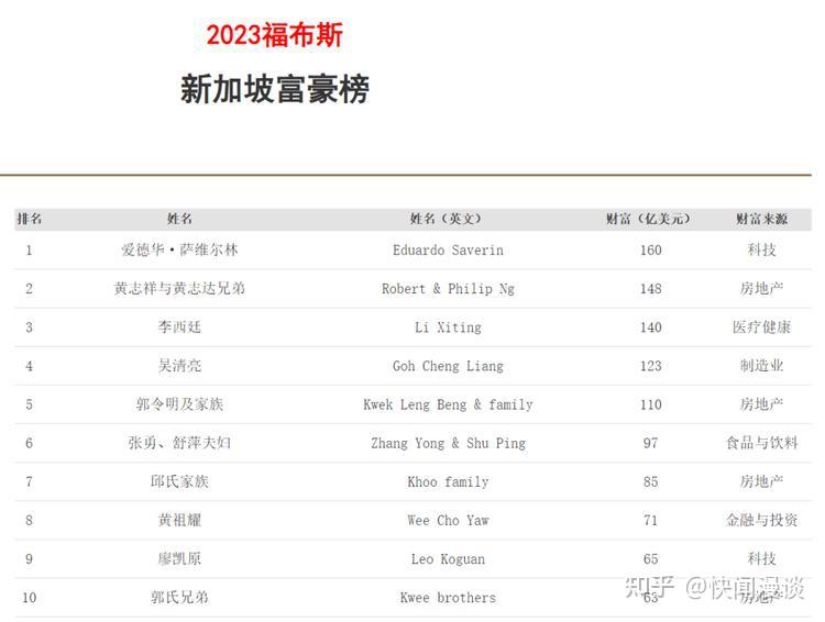 权威最新消息红杉创始人沈南鹏中国巴菲特张磊已移居新加坡