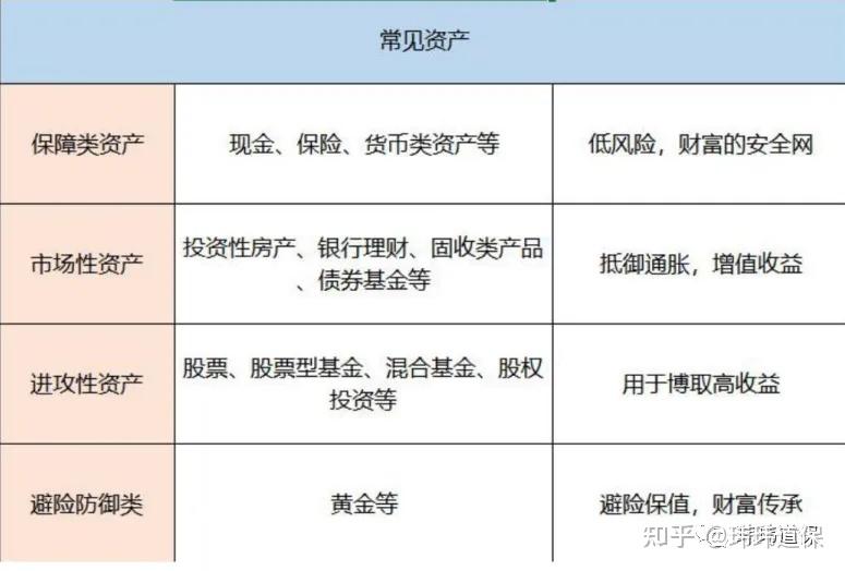 七步简单实用的家庭资产配置攻略 - 知乎