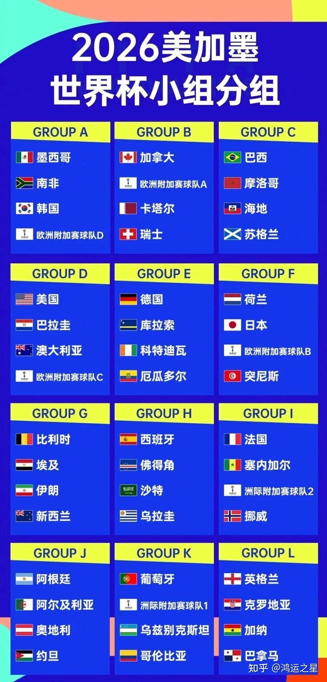 世界杯小組賽多隊(duì)搶分形勢趨緊