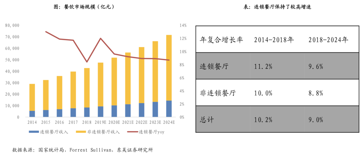 西北菜在中国五万亿大餐饮市场的发展机会分析