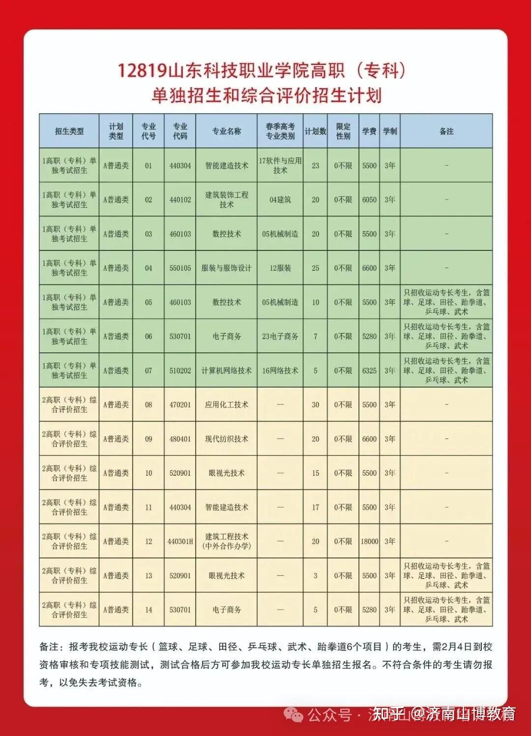 救命帖💡 2026山东公办单招/综评招生计划,中职/普高生适配 - 知乎