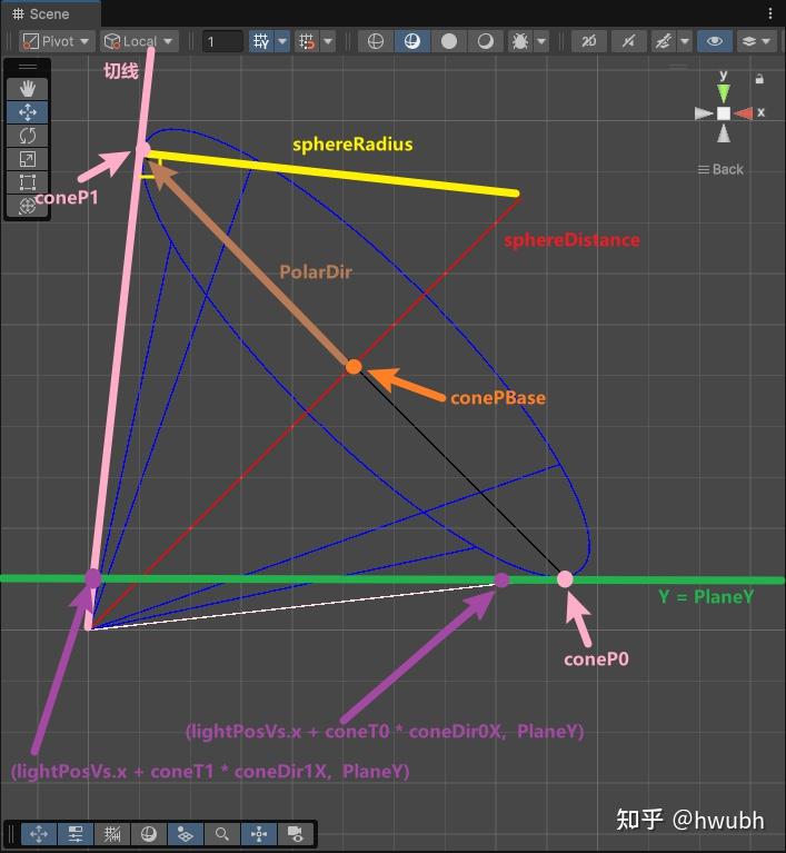 Unity Linear Vs. Deferred Unity学习笔记--Deferred+ Rendering (URP中Deferred渲染与Deferred+渲染的对比) - 知乎