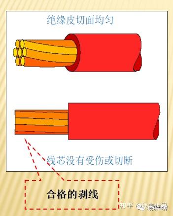 线束世界 | 端子压接原理简介 - 知乎