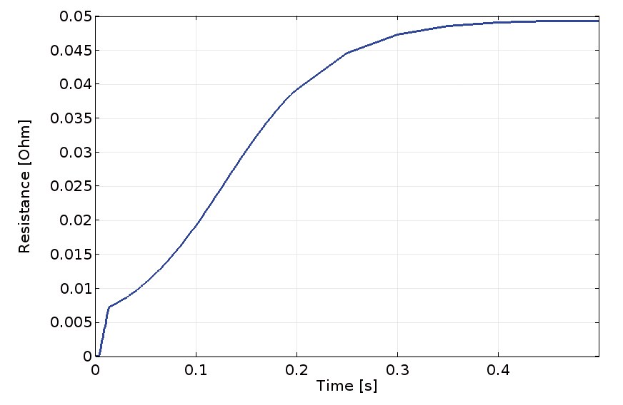 分析大型强子对撞机的超导磁体失超