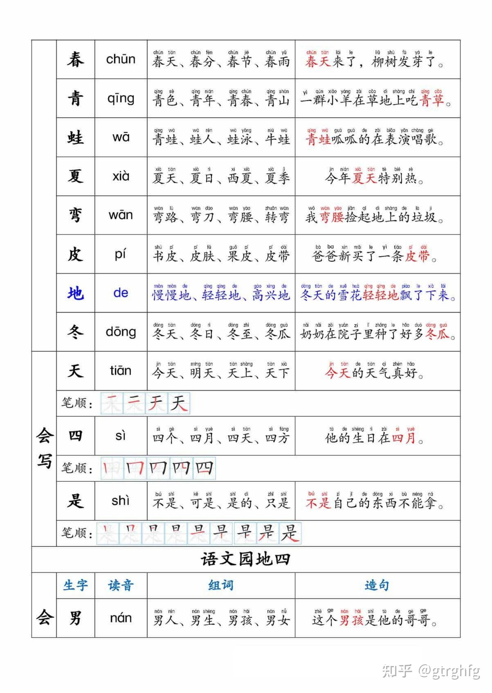 一年级上册生字组词、拼音、笔顺、造句 - 知乎