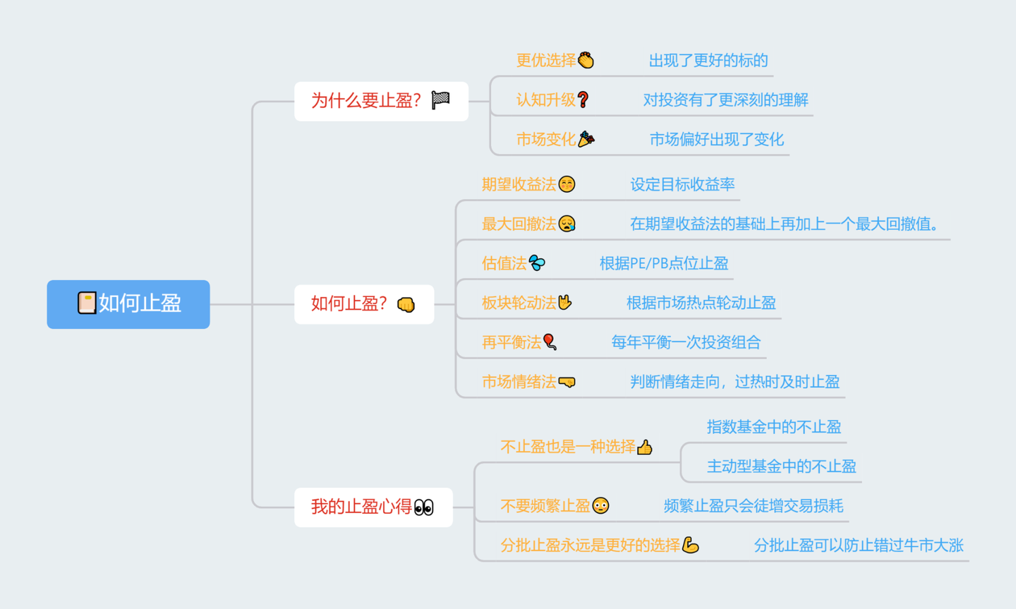 基金止盈是什么意思？基金如何止盈？2021年最新基金止盈策略分享- 知乎