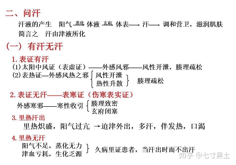 7中医诊断学问诊