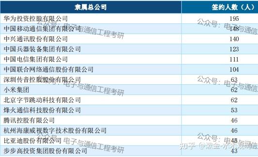 考研整體難度排名直接上結論:北郵>南郵>重郵=西郵532_324