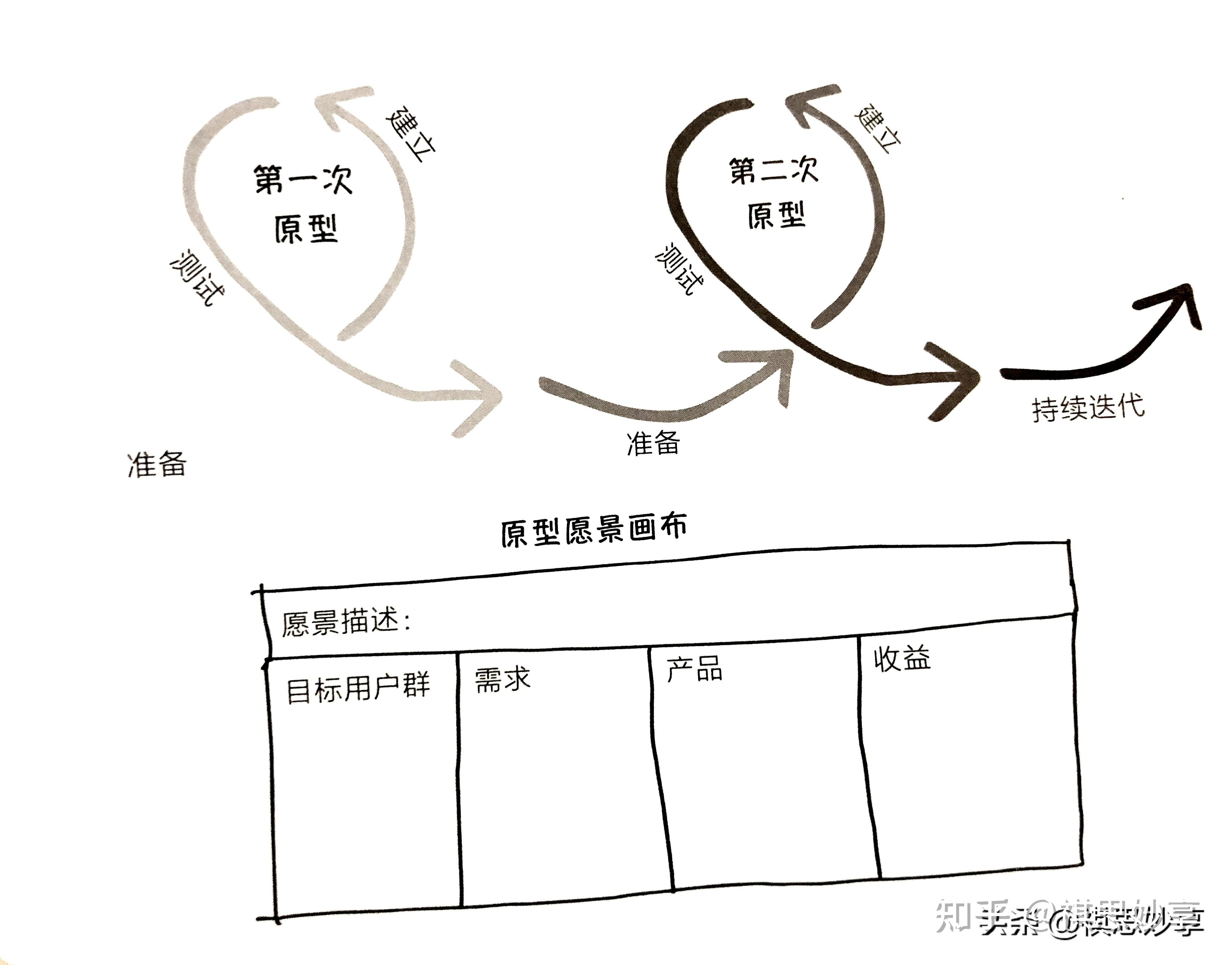 团队愿景图简笔画图片