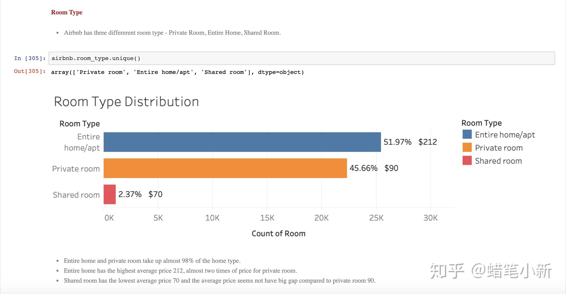 Airbnb nyc 2019 kaggle 