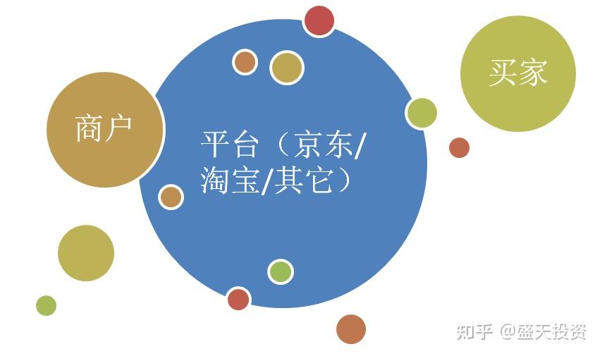 托管投资涵盖哪些方面? (托管投资涵盖哪些内容)-虎跃云资讯网