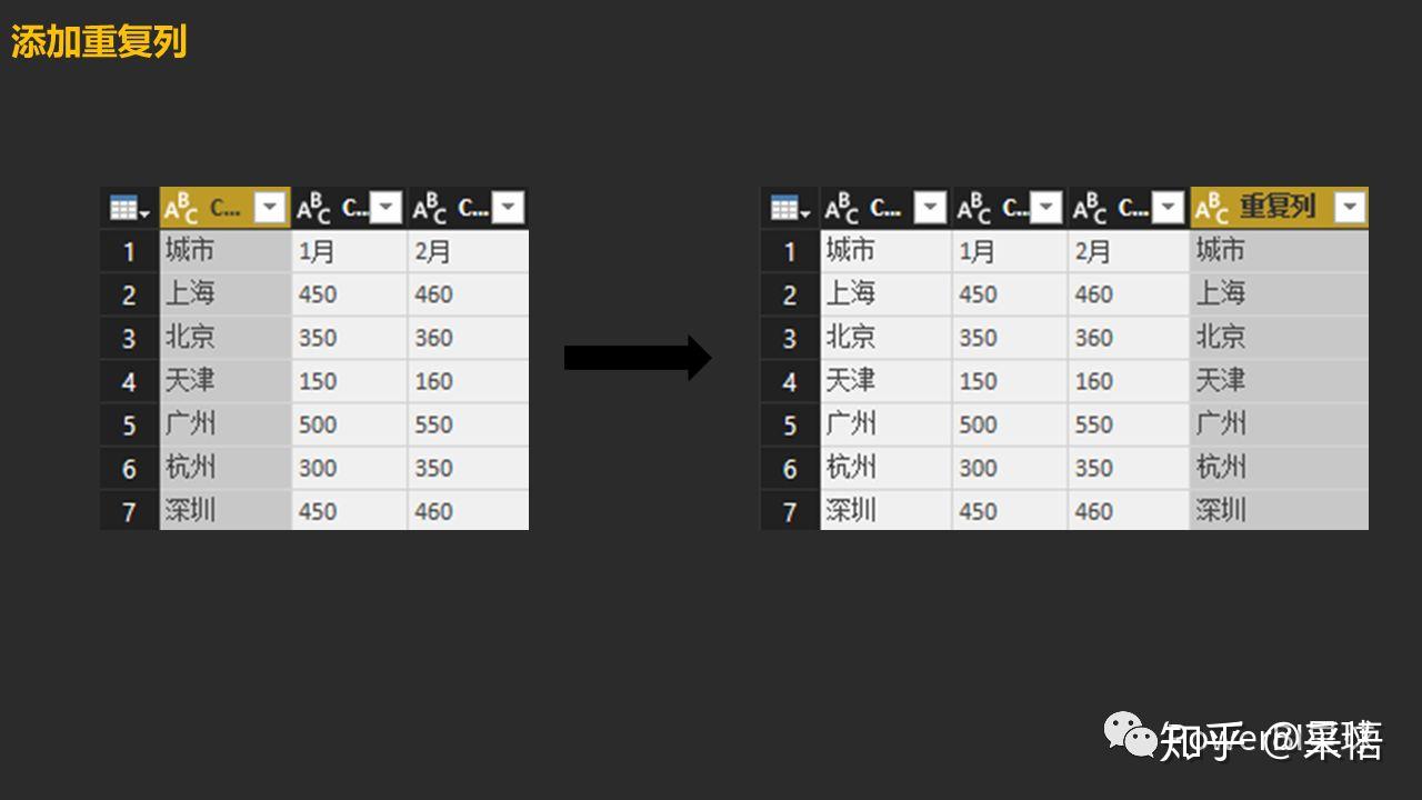 数据可视化之powerBI入门(六)PowerQuery:横向/纵向追加数据 数据可视化之powerBI入门(六)PowerQuery:横向/纵向追加数据