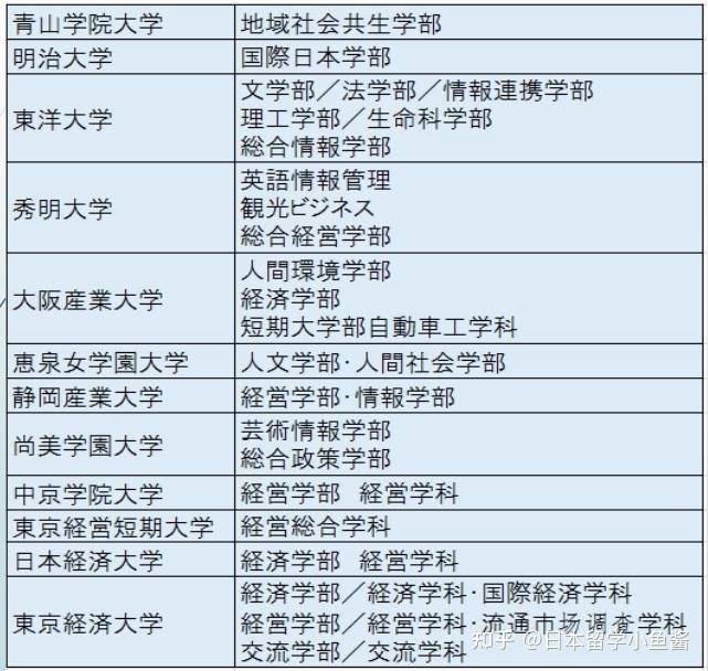 日本語言學校篇青山國際教育學院