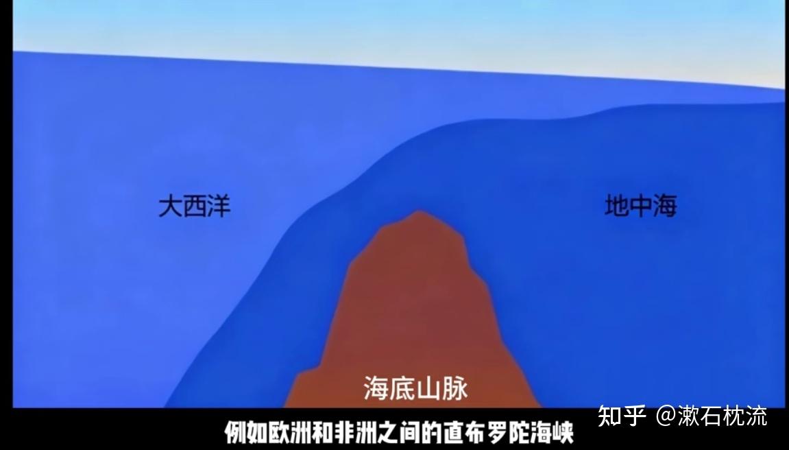 全球洋流的形成与分布逻辑全解 - 知乎