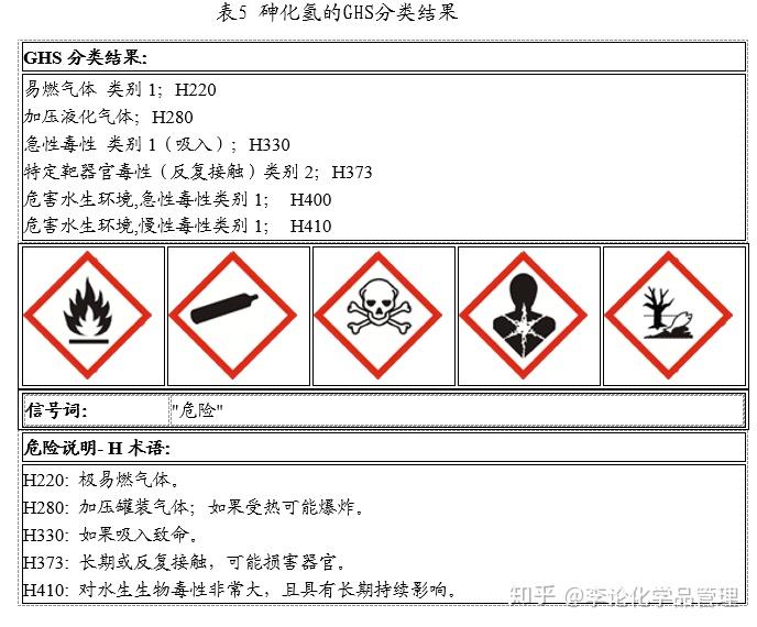 ghs是什么意思图片