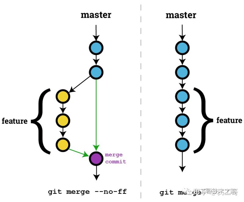 万字详解！Git 入门最佳实践