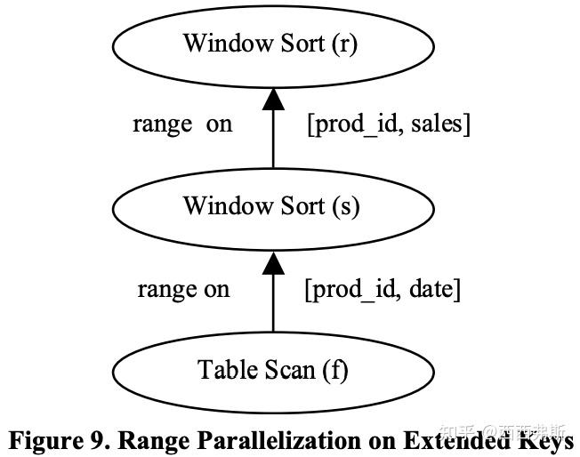 oracle的多阶段自适应并行框架:adaptive and big data scale