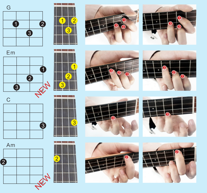 歌芮拉尤克里裡零基礎入門教學第四課認識新和絃與學習掃弦