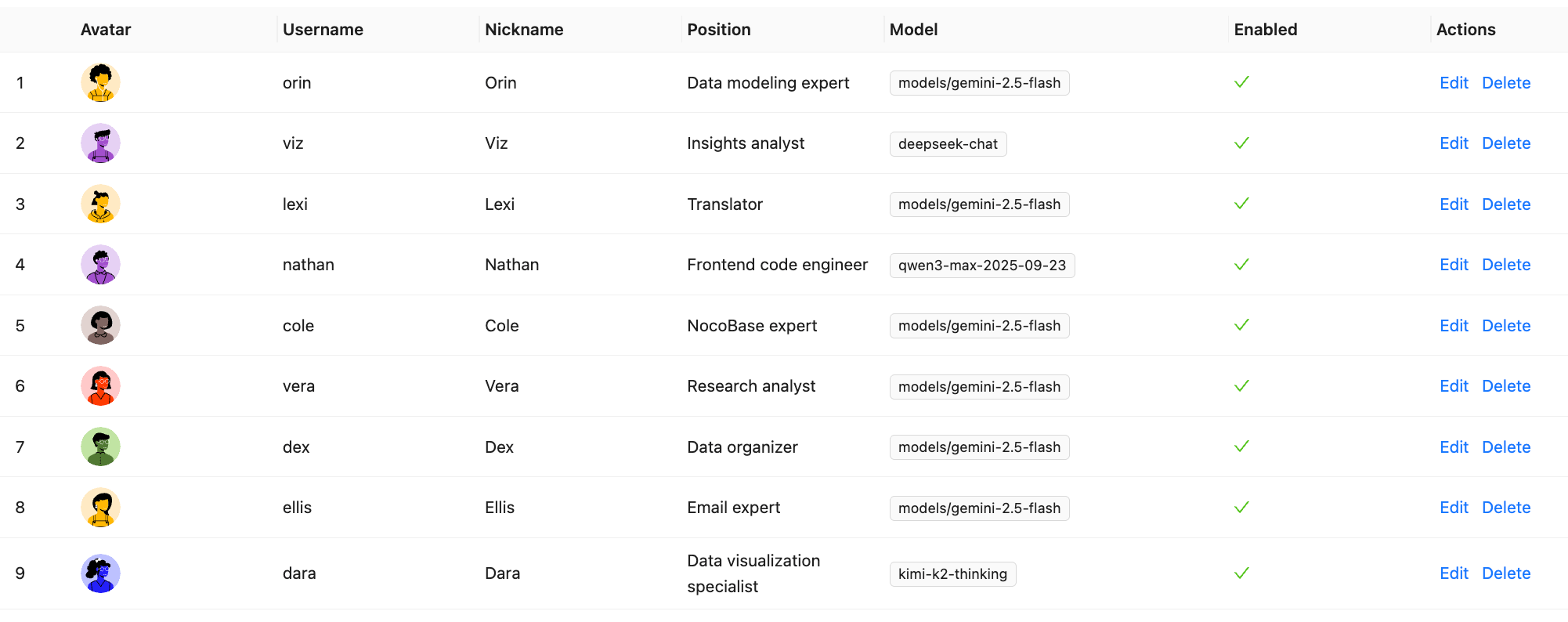5 个 GitHub 上最受欢迎的开源 AI 项目管理工具 - 知乎