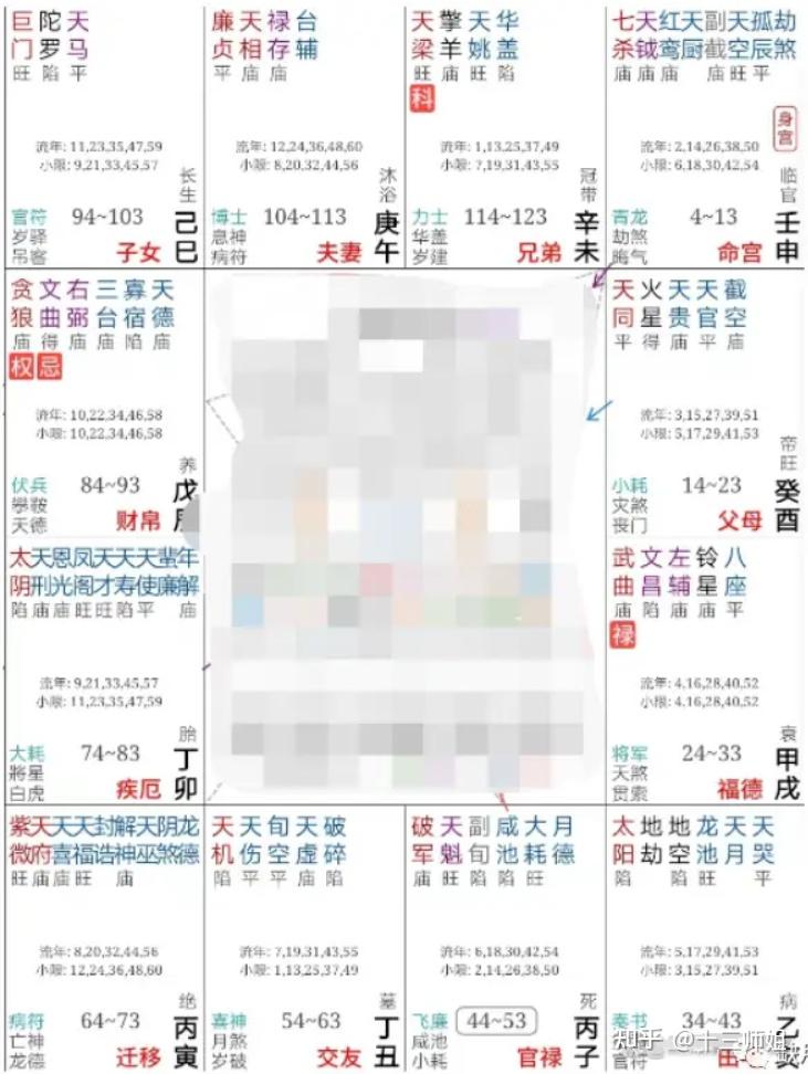 命理学之紫薇斗数（1） - 知乎