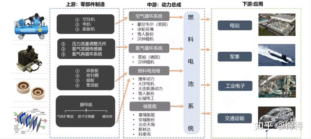 氫燃料汽車:我國已進入商業化初期《中國氫能源及燃料電池產業白皮書