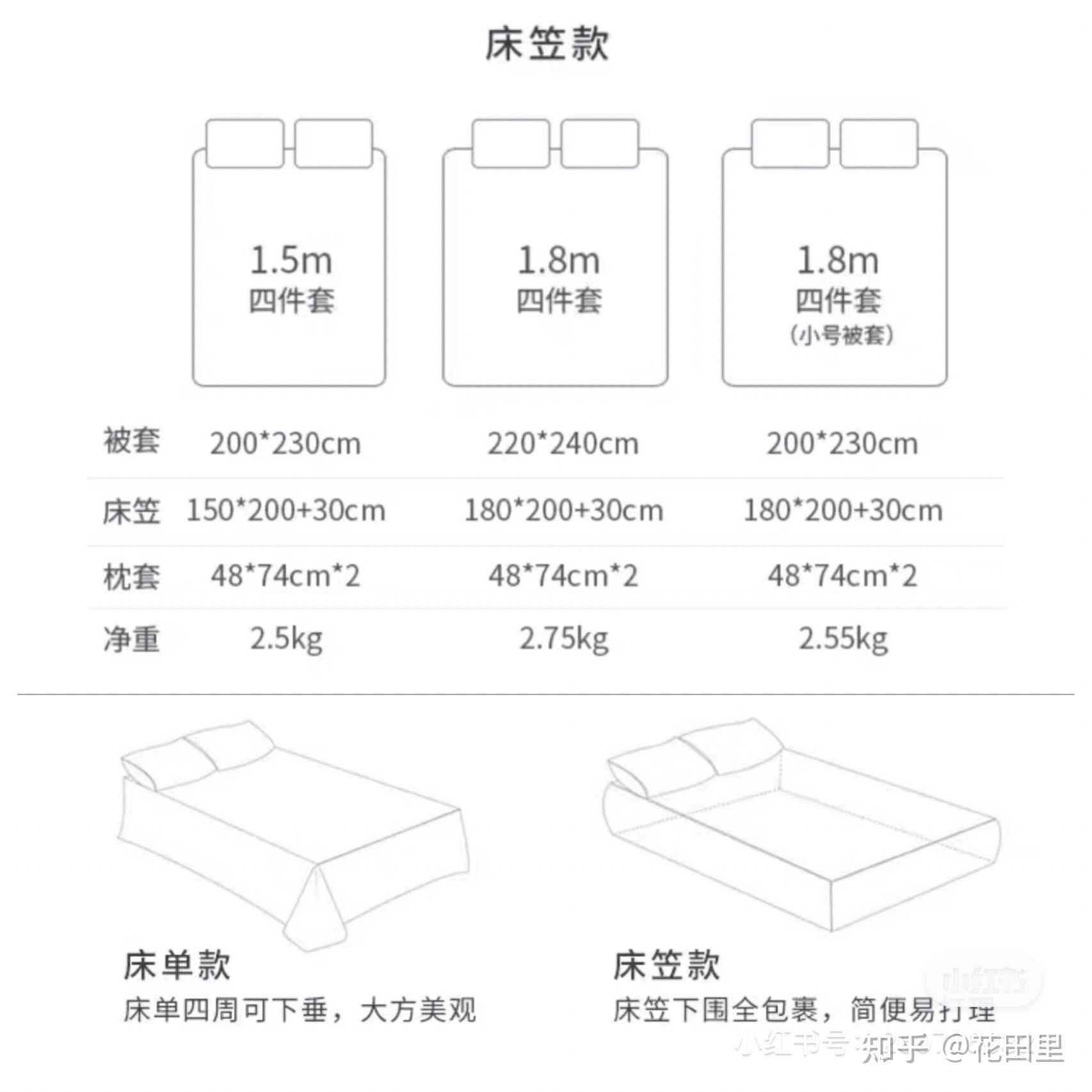床包、涼被、被套尺寸測量規格表｜棉床本舖 Annahome
