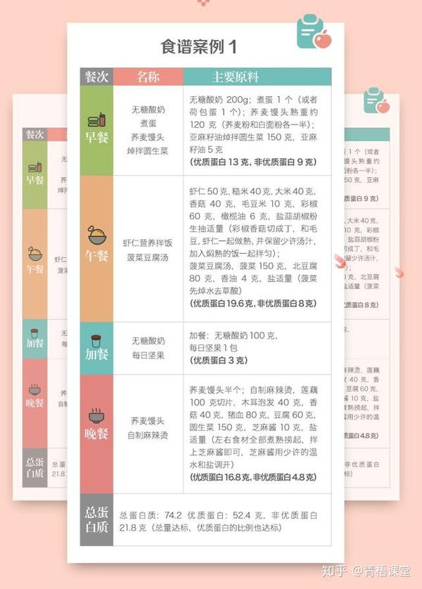 健康的减肥方法和饮食_减肥健康方法有哪些_健康减肥方法