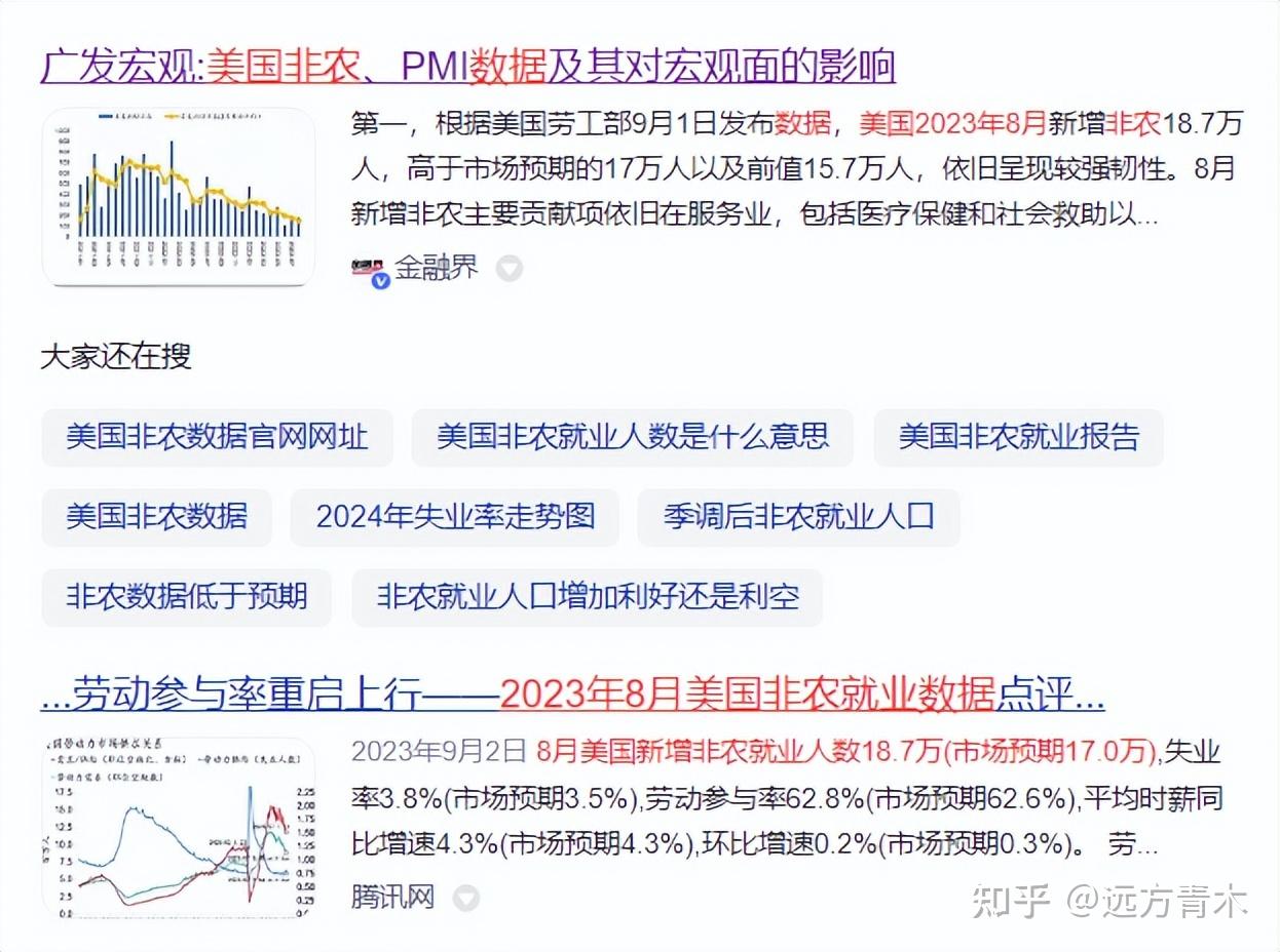 美国大幅下修就业数据，过去一年造假注水50% - 知乎