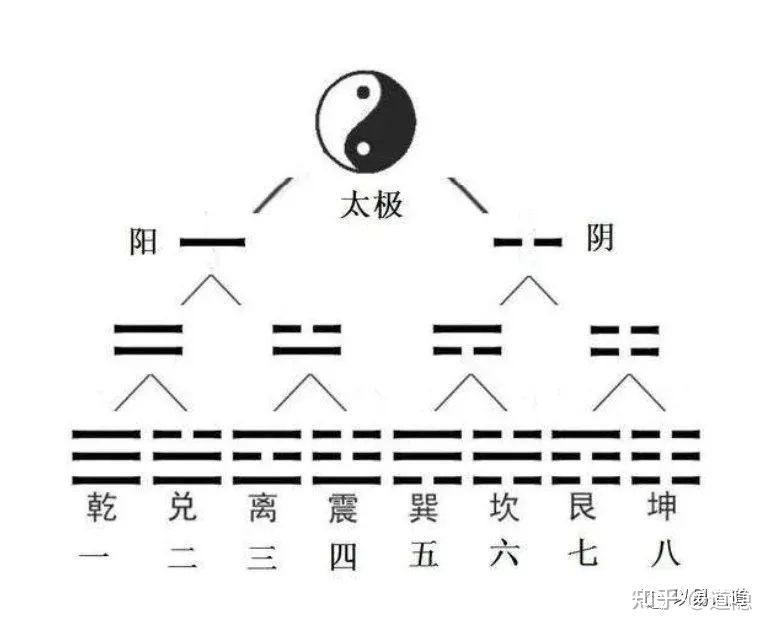 小成图中宫归藏法秘诀图片