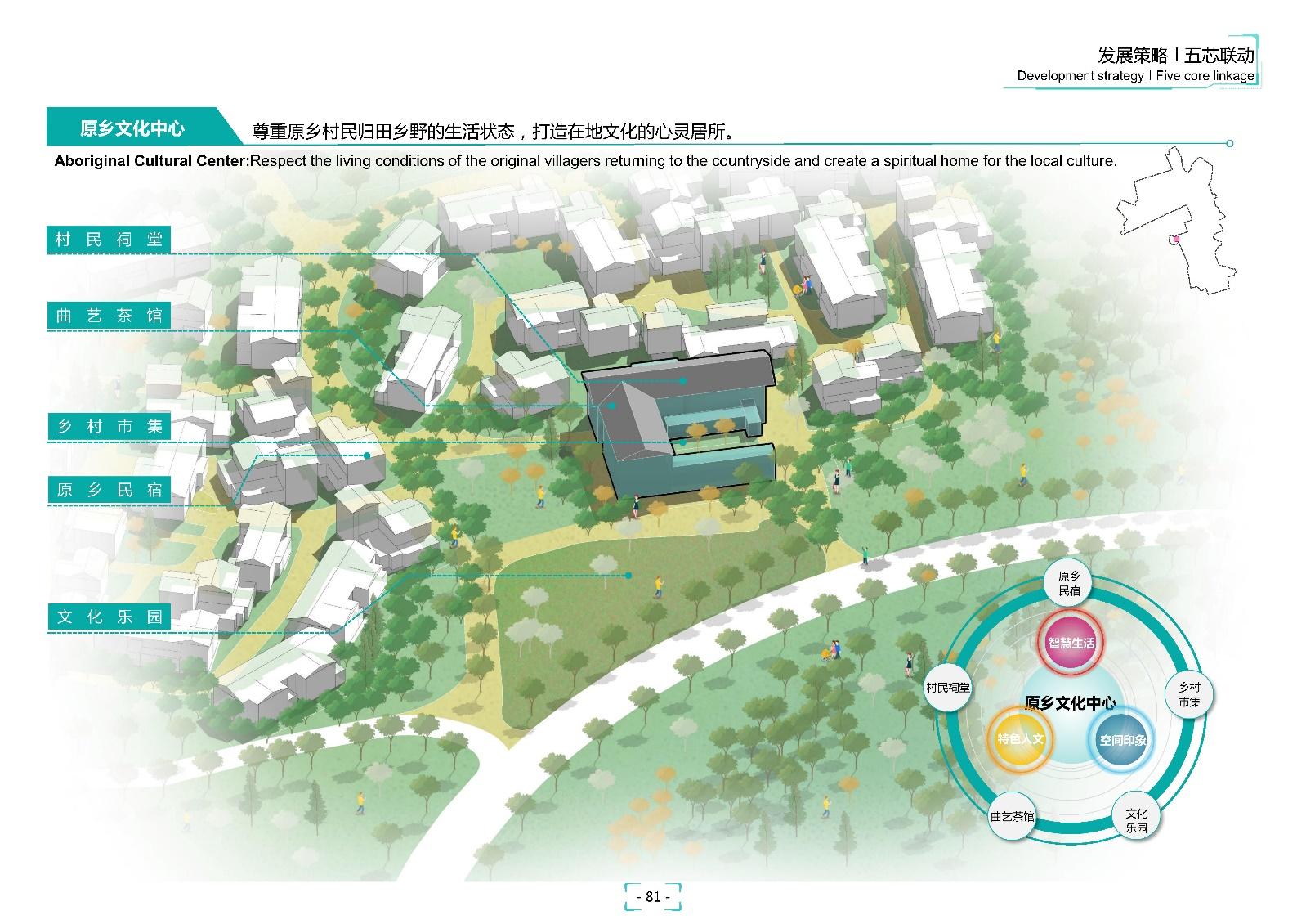 崇州国医特色小镇总体规划设计方案