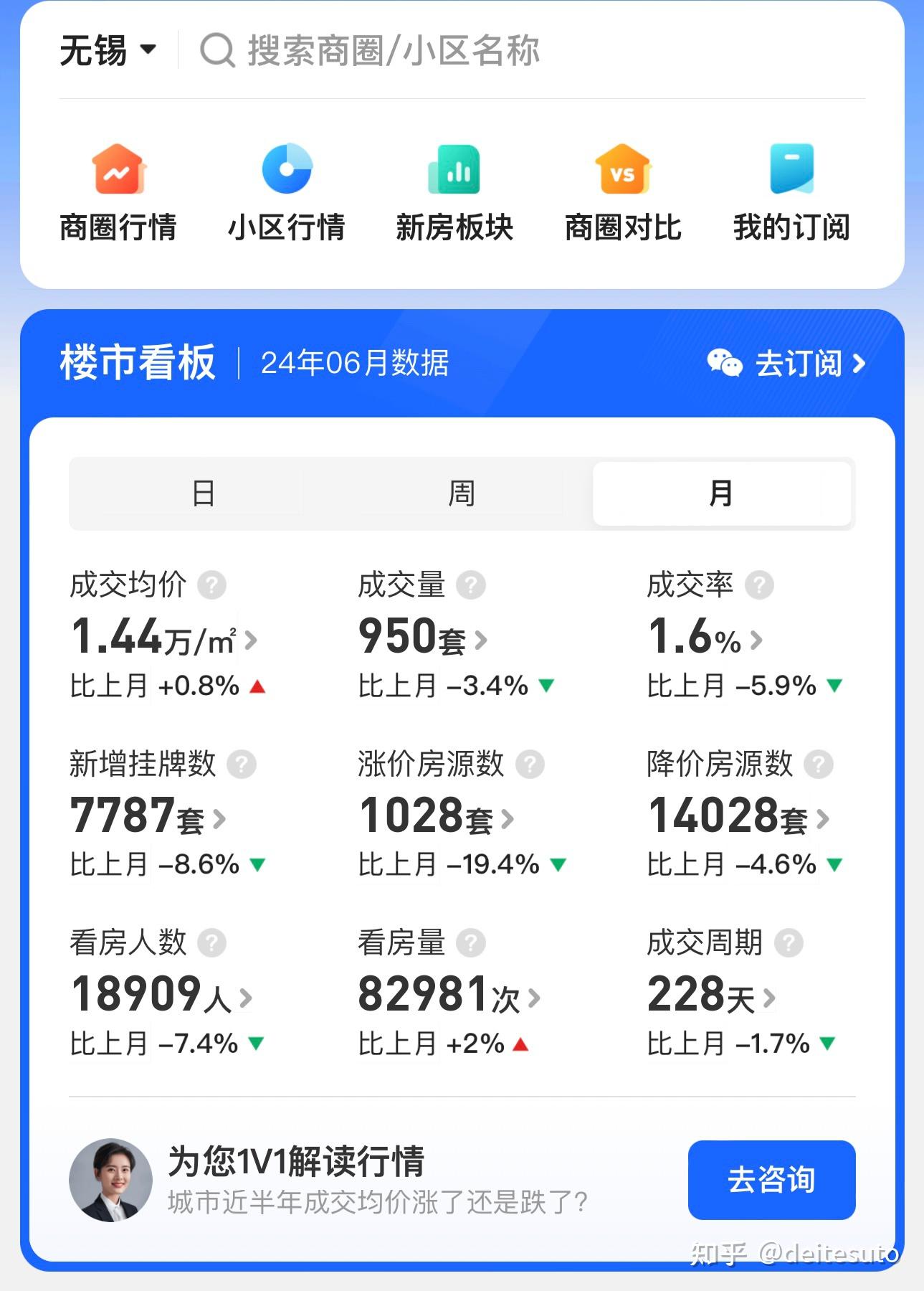 无锡房价最新价格表